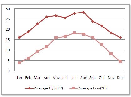 pampanga weather|lijiang weather forecast 10 day.